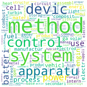 Figure 1. Word Cloud of most popular stems of words  found in patent titles and abstracts.