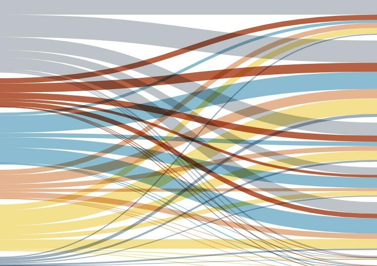 Sankey diagram zoomed in, connected lines in red, blue, yellow and gray